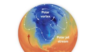 polarni vortex