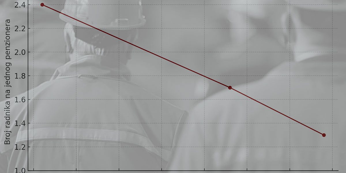 grafikon o odnosu broja radnika i penzionera u državi