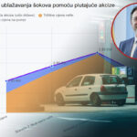 Akcize na gorivo, ministar Hasičević