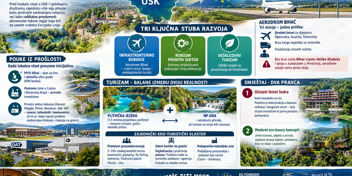 Budućnost Unsko-sanskog kantona...